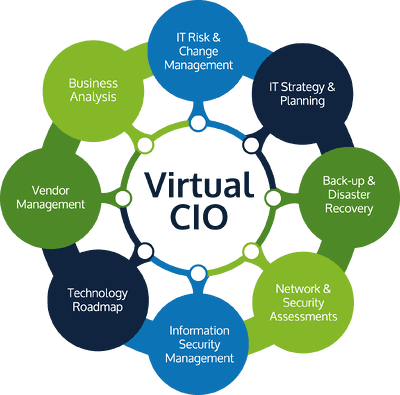 Why Every SMB Needs a Dedicated CIO (Even if It's Fractional)